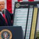 Trump impõe taxa de 10% sobre produtos do Brasil: impacte sua economia