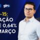 Analista prevê inflação de 6% até meio do ano e aponta governo ‘acelerando com freio de mão puxado’